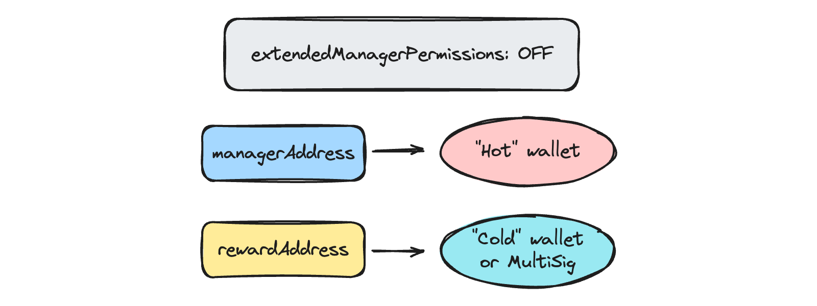 addresses-3