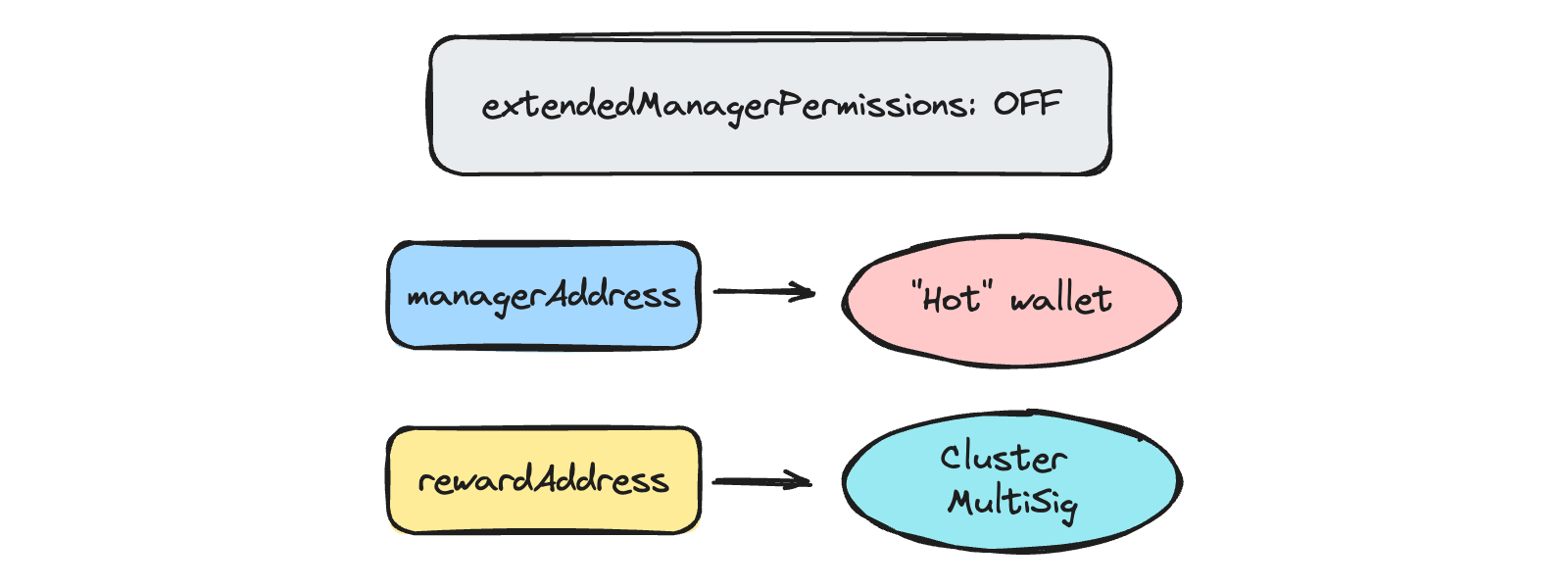 addresses-4