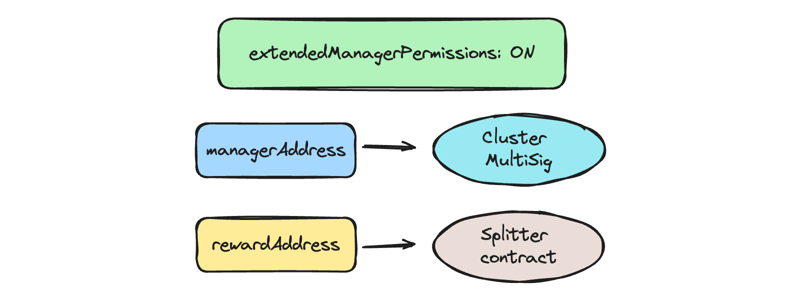 addresses-6