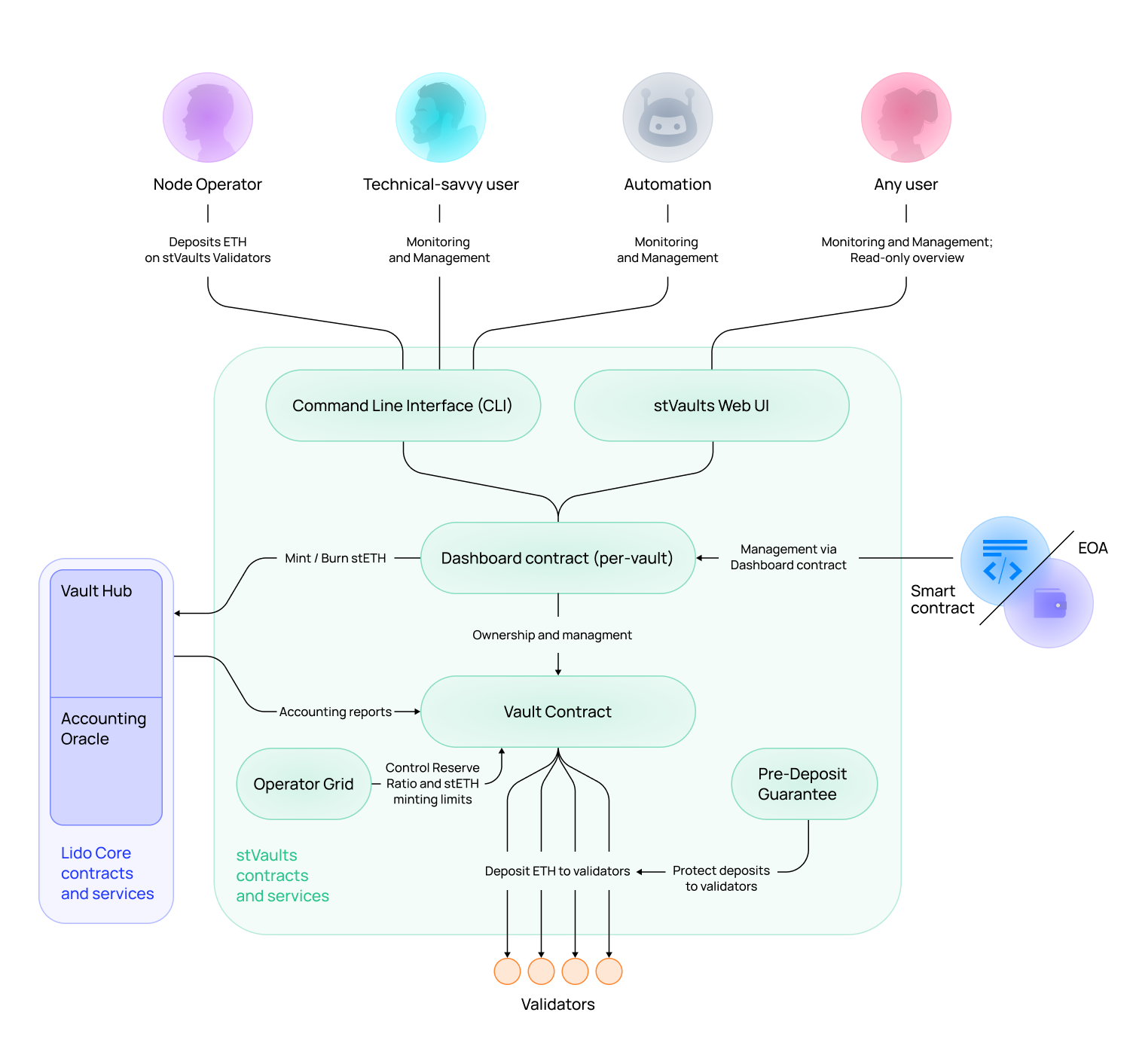 integration-overview