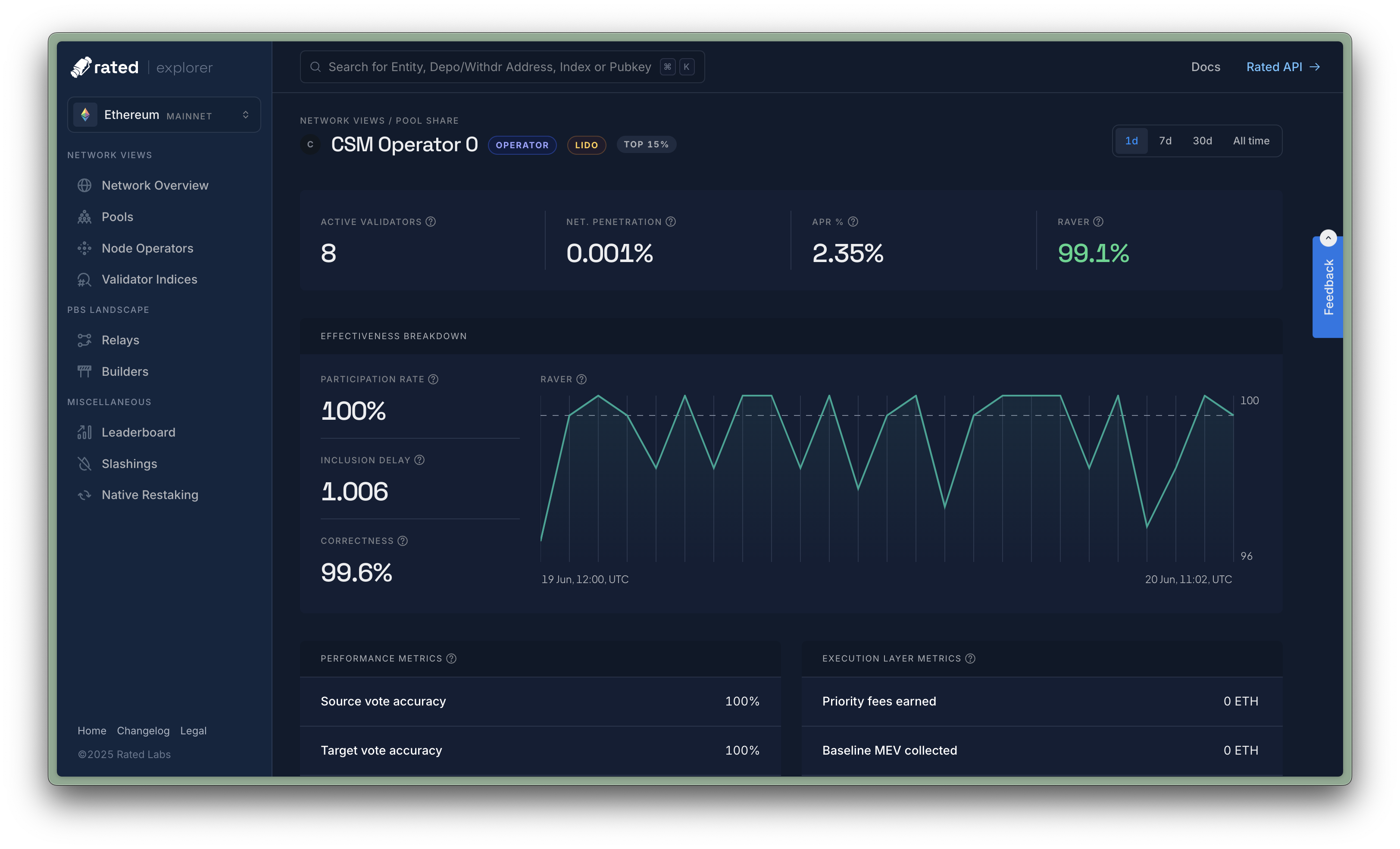 Rated Explorer Dashboard