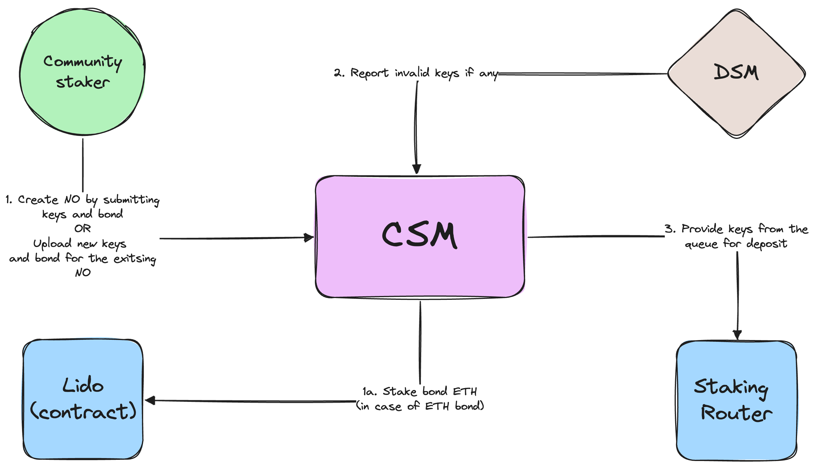 join-csm-1