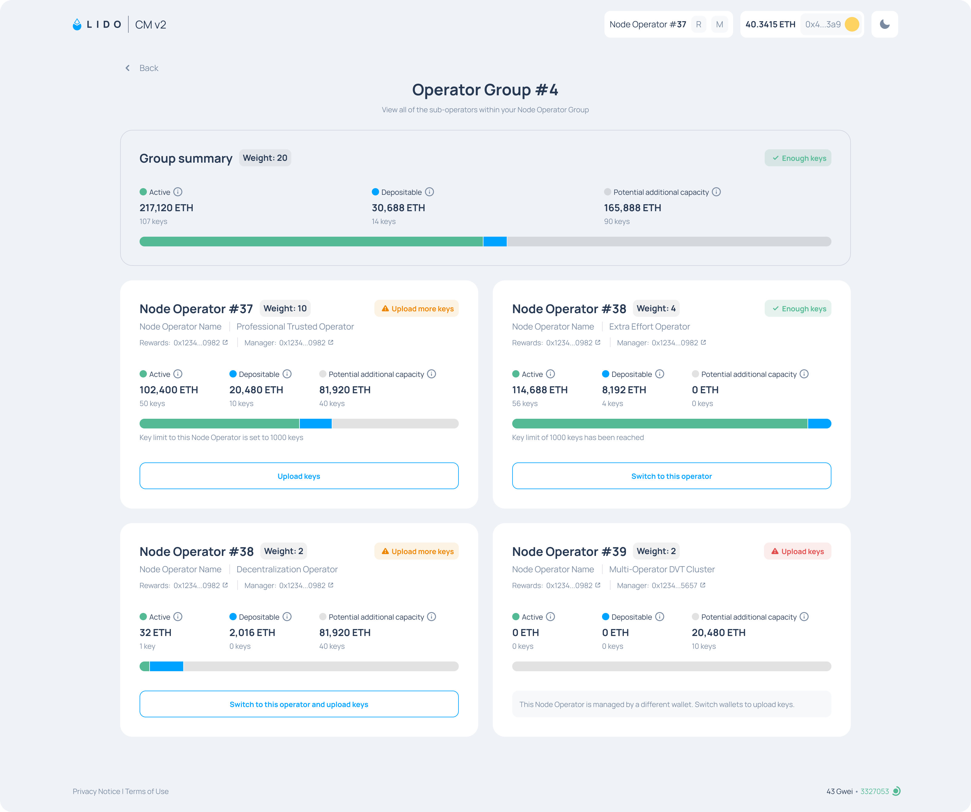 Operator Group view