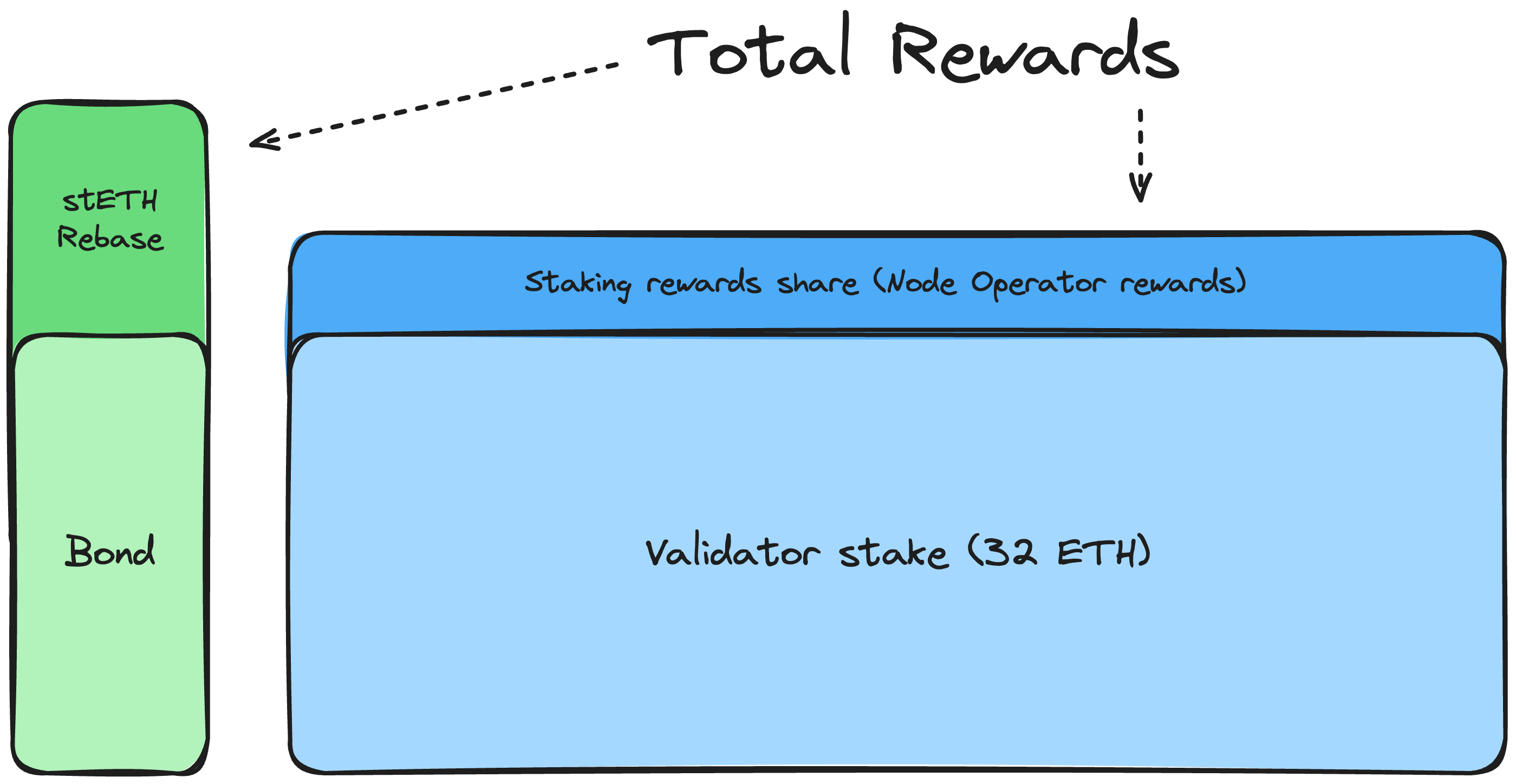 rewards-2