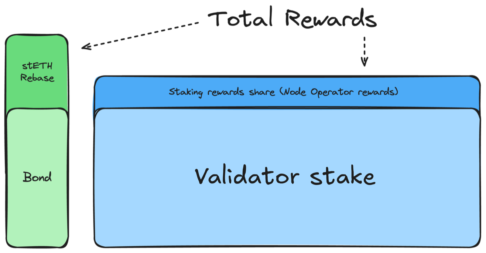 rewards-2