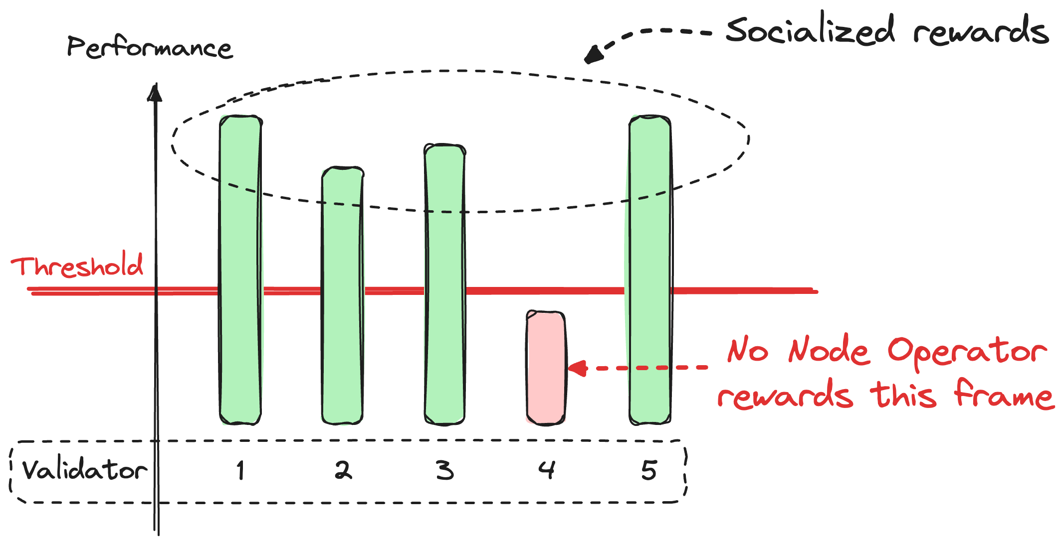 rewards-5