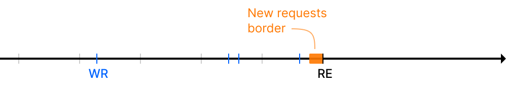 Safe border 2