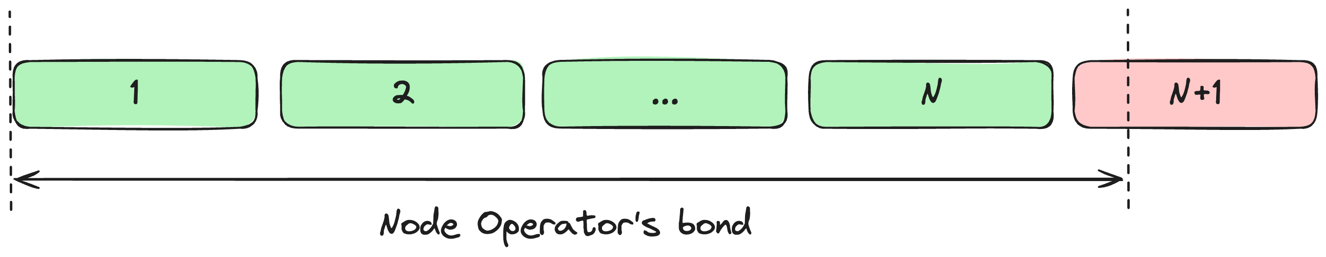unbonded-1